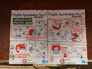 Folyamatok és ötletek grafikus megjelenítése a műhelymunkán